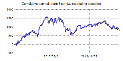 Live trading results of Ray Scalper – best Forex robot with statistics