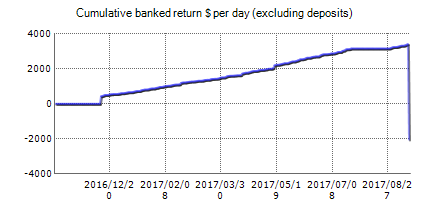 Live trading results of Richeith Forex EA – best Forex robot with statistics