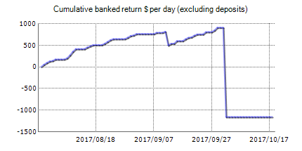 Rocket EA – Forex robots’ live trading results