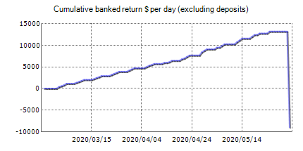 Live statistics of Ruby EA Demo automated best Forex robot