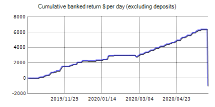 Ruby EA – Forex trading results on the real account