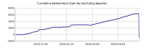 forex robotron rezultatai