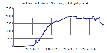 Signal Steps – Forex trading results on the real account