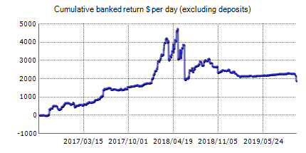 Smart Forex Robot – Forex trading results on the real account