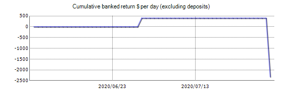 Live account - Smart Forex Trading