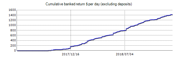 Live account - Stabilis Lucra