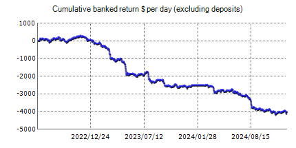 Stealth Trader – Forex trading results on the real account