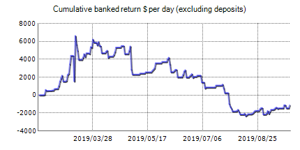 Live statistics of Super Scalper automated best Forex robot