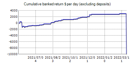 The Fund Trader – Forex trading results on the real account