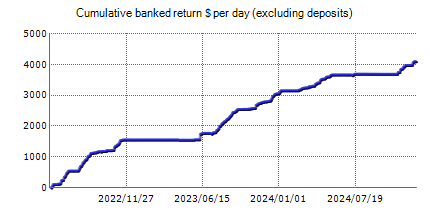 Trade Explorer – trading statistics of the automated Forex trading software