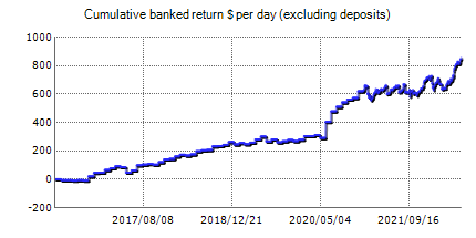 Trader's Sun – Forex trading results on the real account