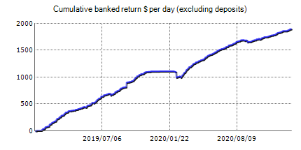 Trader’s Moon – Forex robots’ live trading results