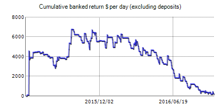 BFS Trident – Forex trading results on the real account