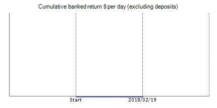 TriStar Trader – Forex robots’ live trading results