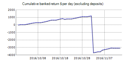 Live trading results of Forex Turbo Drive – best Forex robot with statistics