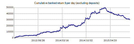 forex venture bot