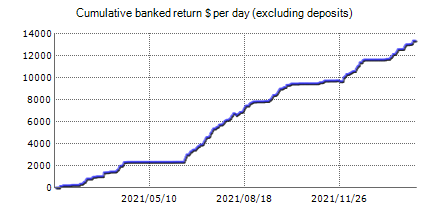 Live statistics of Very Well Trader Demo automated best Forex robot