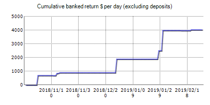 Live trading results of Worthy FX Trader EA – best Forex robot with statistics