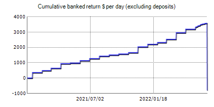 Wall Street Recovery Pro – trading statistics of the automated Forex trading software