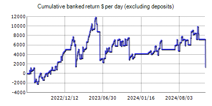 Live statistics of XFXea Demo automated best Forex robot