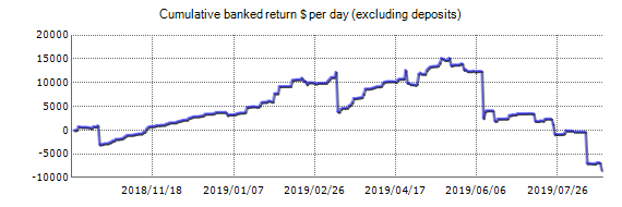 Demo account - XXL Forex Real Profit