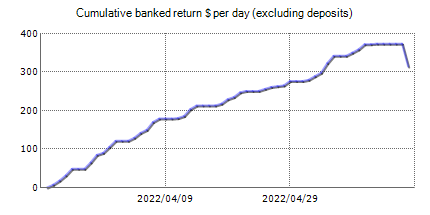 XXL Forex Real Profit - FX Blue trading account