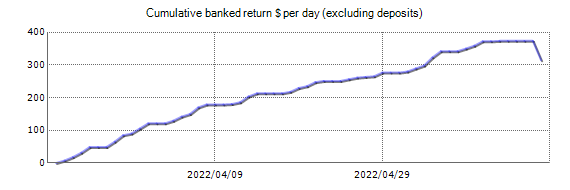 Live account - XXL Forex Real Profit