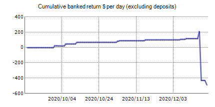 Live statistics of Yeti Forex Robot automated best Forex robot