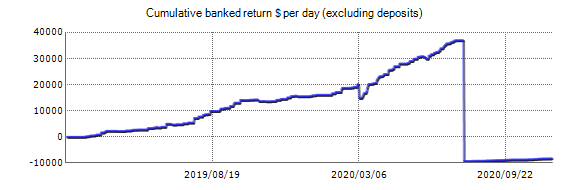 Demo account - Z Trader FX EA