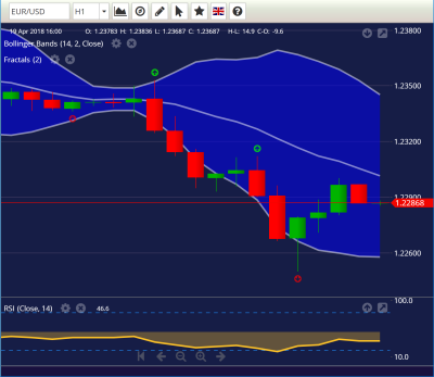 Fx Blue Analysis Apps And Charts For Forex Traders - 
